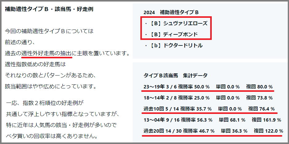 2024　京都大賞典　補助適性タイプＢ　縮小版